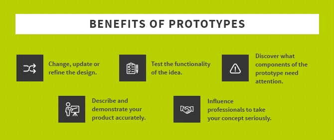 How to Create a Product Prototype - SIMTEC